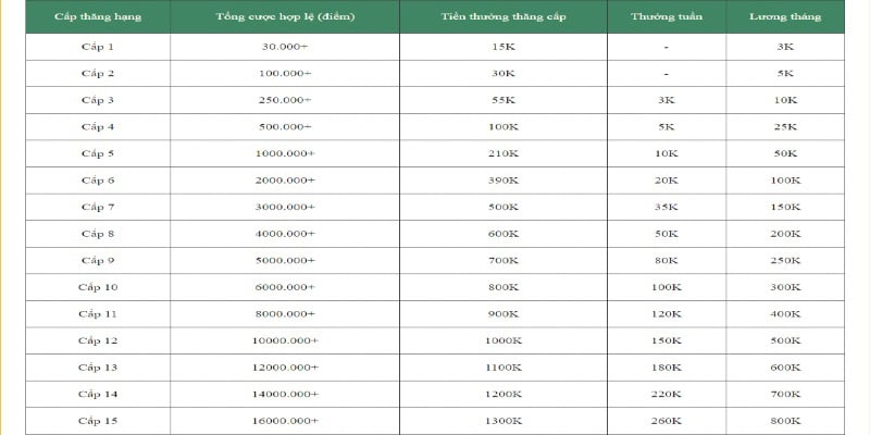 Chương trình VIP Cwin - Sự kiện độc quyền cho khách hàng