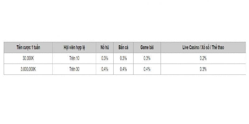 Đại lý Cwin - Hợp tác toàn diện nhận hoa hồng hấp dẫn